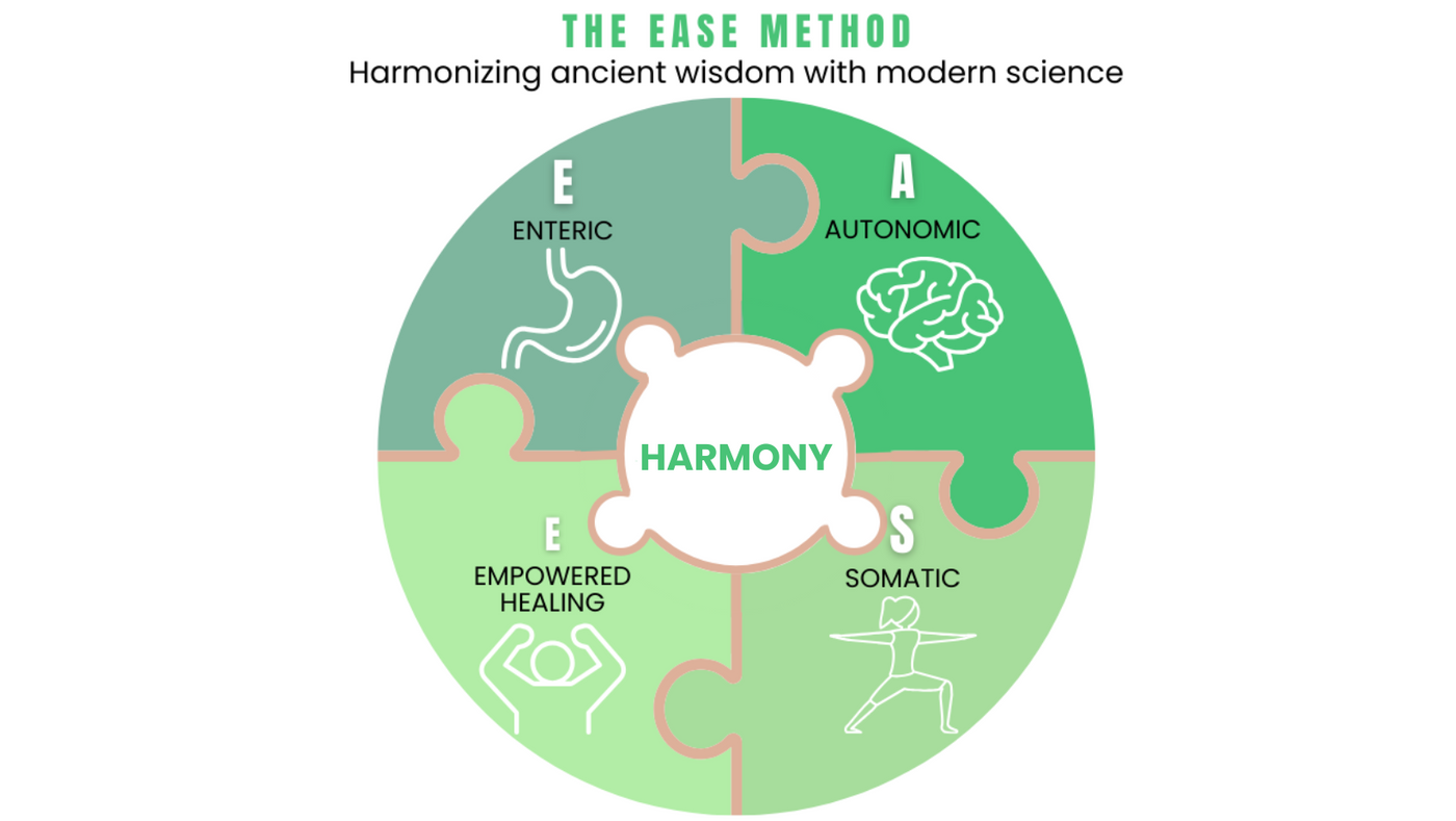 EASE Method: How To Heal Yourself When The Healthcare System Fails You